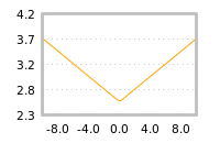 Impact of return on liquidity tomorrow