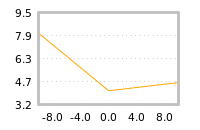Impact of return on liquidity tomorrow