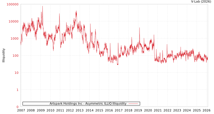 graph of Artspark Holdings Inc ILLIQ-AMEM