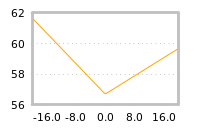 Impact of return on liquidity tomorrow