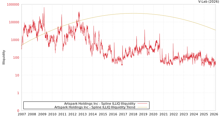 graph of Artspark Holdings Inc ILLIQ-SMEM