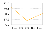 Impact of return on liquidity tomorrow