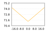 Impact of return on liquidity tomorrow