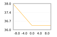 Impact of return on liquidity tomorrow
