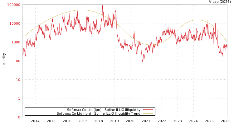 graph of Softmax Co Ltd (Jpn) ILLIQ-SMEM