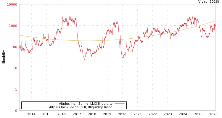 graph of Altplus Inc ILLIQ-SMEM