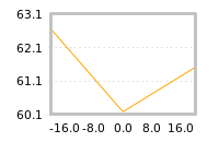 Impact of return on liquidity tomorrow