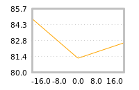 Impact of return on liquidity tomorrow