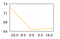 Impact of return on liquidity tomorrow