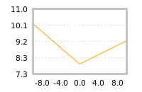 Impact of return on liquidity tomorrow
