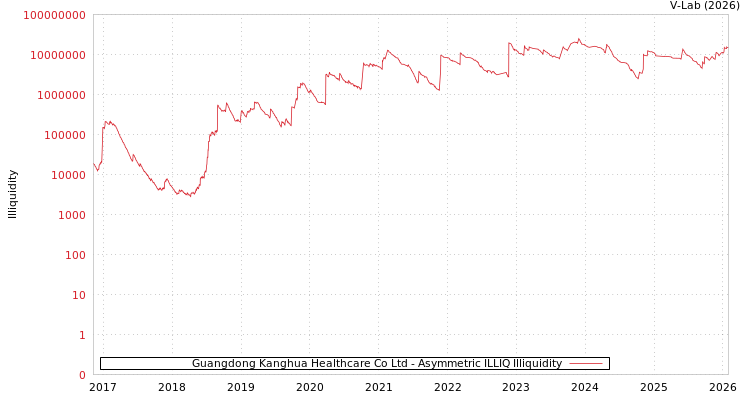 graph of Guangdong Kanghua Healthcare Co Ltd ILLIQ-AMEM
