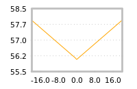Impact of return on liquidity tomorrow