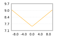 Impact of return on liquidity tomorrow