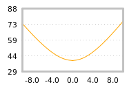 Impact of return on liquidity tomorrow