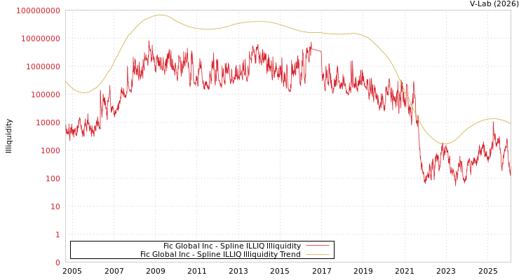 graph of Fic Global Inc ILLIQ-SMEM