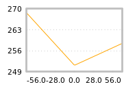 Impact of return on liquidity tomorrow
