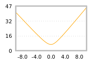 Impact of return on liquidity tomorrow