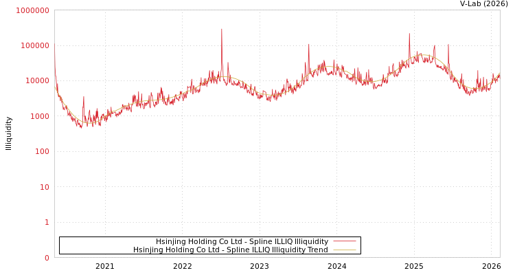 graph of Hsinjing Holding Co Ltd ILLIQ-SMEM