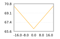 Impact of return on liquidity tomorrow