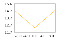 Impact of return on liquidity tomorrow