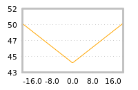 Impact of return on liquidity tomorrow