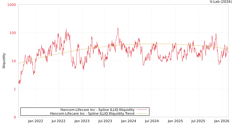 graph of Hancom Lifecare Inc ILLIQ-SMEM