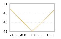 Impact of return on liquidity tomorrow