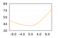 Impact of return on liquidity tomorrow
