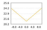 Impact of return on liquidity tomorrow