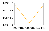 Impact of return on liquidity tomorrow