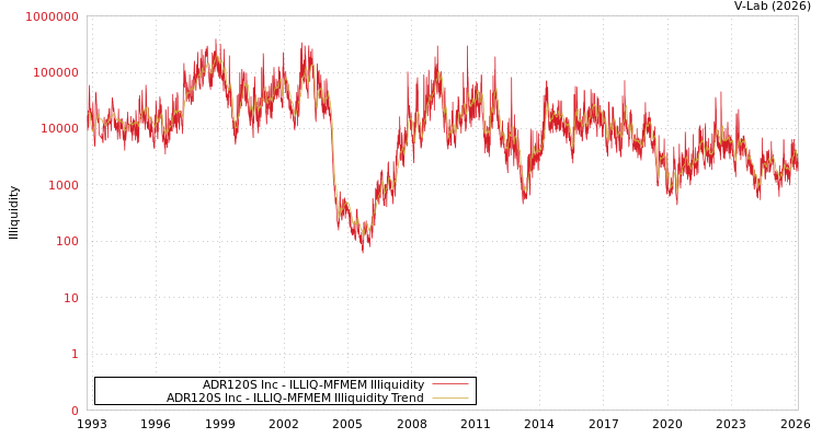 graph of ADR120S Inc ILLIQ-MFMEM