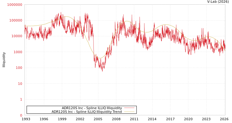 graph of ADR120S Inc ILLIQ-SMEM
