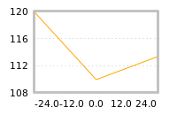 Impact of return on liquidity tomorrow