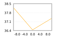 Impact of return on liquidity tomorrow