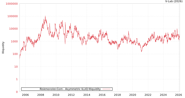 graph of Riskmonster.Com ILLIQ-AMEM