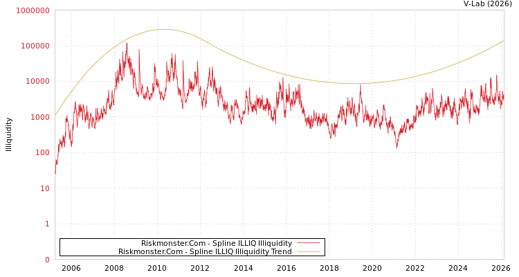 graph of Riskmonster.Com ILLIQ-SMEM