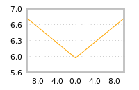 Impact of return on liquidity tomorrow