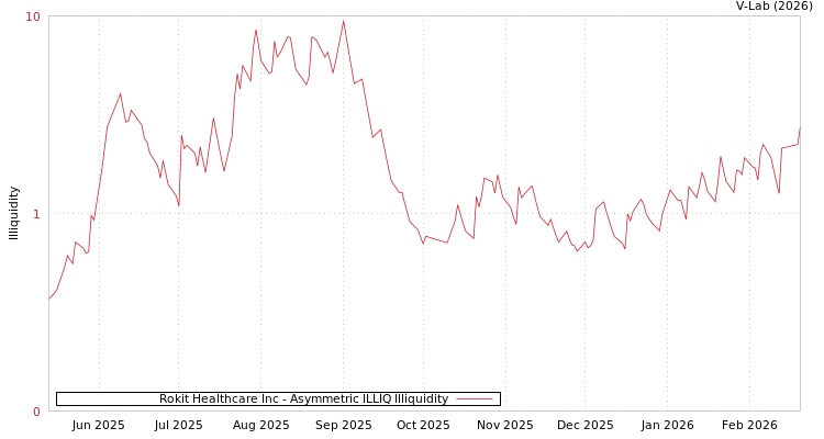 graph of Rokit Healthcare Inc ILLIQ-AMEM