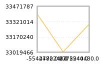 Impact of return on liquidity tomorrow
