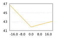 Impact of return on liquidity tomorrow