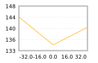 Impact of return on liquidity tomorrow