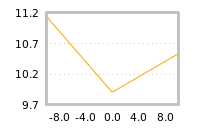 Impact of return on liquidity tomorrow