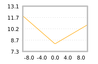 Impact of return on liquidity tomorrow