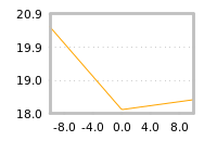 Impact of return on liquidity tomorrow