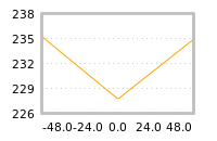 Impact of return on liquidity tomorrow