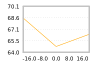 Impact of return on liquidity tomorrow