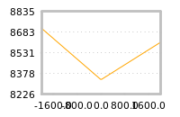 Impact of return on liquidity tomorrow
