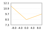 Impact of return on liquidity tomorrow