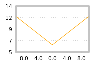 Impact of return on liquidity tomorrow