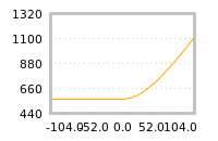 Impact of return on liquidity tomorrow